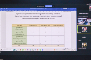 การประชุมทบทวนและปรับปรุงแผนยุทธศาสตร์ มรท. พ.ศ. 2566 - 2570 (ฉบับปรับปรุง พ.ศ. 2568 - 2570)