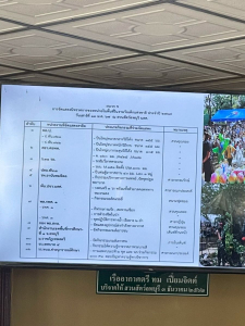 มรท. ร่วมการประชุมการจัดงานวันเด็ก ประจำปี 2567 ของหน่วยบัญชาการสงครามพิเศษ