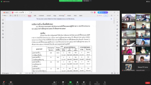 การประชุม คกก.นโยบายและแผนเพื่อการพัฒนามหาวิทยาลัย ครั้งที่ 2/67