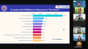 มรท. จัดโครงการยกระดับการจัดการเรียนรู้ตลอดชีวิตด้วย Digital Flatformฯ