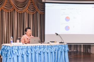 สำนักงานมาตรฐานและประกันคุณภาพการศึกษาจัดอบรมพัฒนาและปรับปรุงหลักสูตรตามแนวทางการจัดการศึกษาแบบมุ่งผลลัพธ์การเรียนรู้ การจัดทำผลลัพธ์การเรียนรู้ระดับหลักสูตร และการจัดทำผลลัพธ์การเรียนรู้ระดับรายวิชา