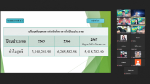 การประชุม คกก.จัดหา จัดสรร รายได้และผลประโยชน์จากทรัพย์สิน ครั้งที่ 4/67