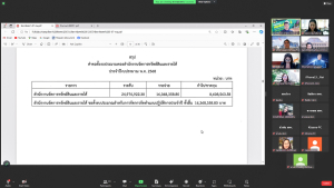 การประชุม คกก.จัดหา จัดสรร รายได้และผลประโยชน์จากทรัพย์สิน ครั้งที่ 5/67