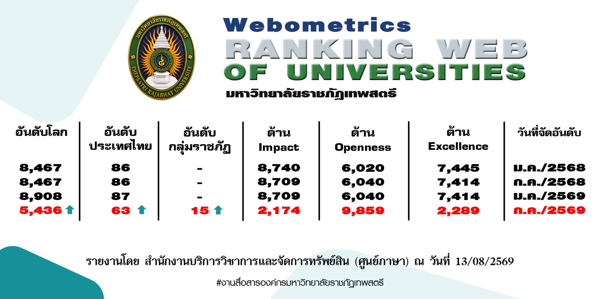 มรท