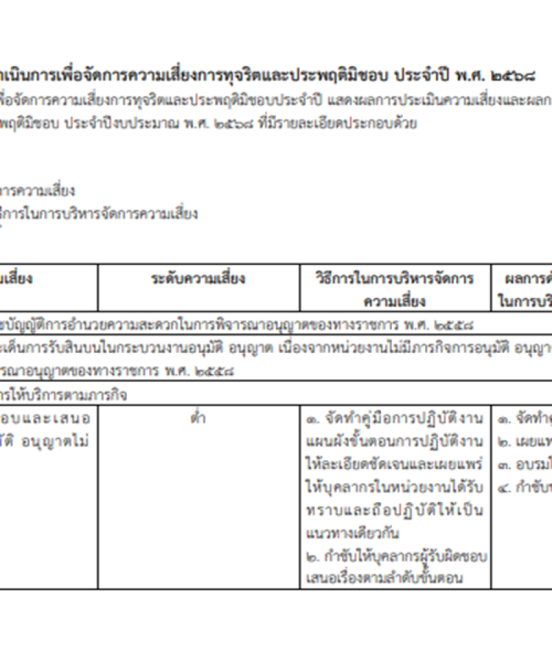 ผลการดำเนินการเพื่อจัดการความเสี่ยงการทุจริตและประพฤติมิชอบ ประจำปี พ.ศ. 2568